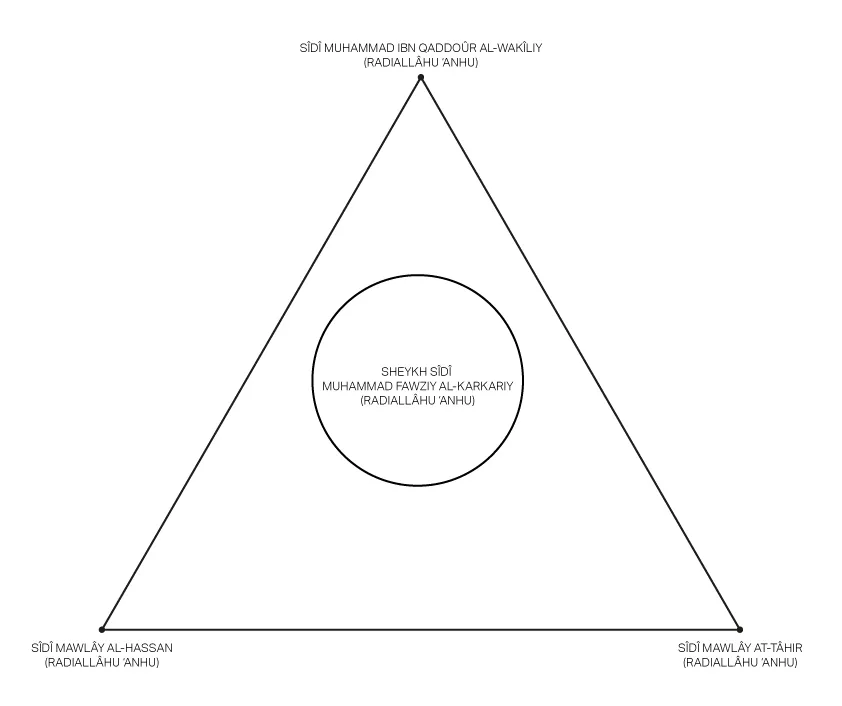 basmala-siyaha-triangle